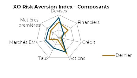 Composants graphique