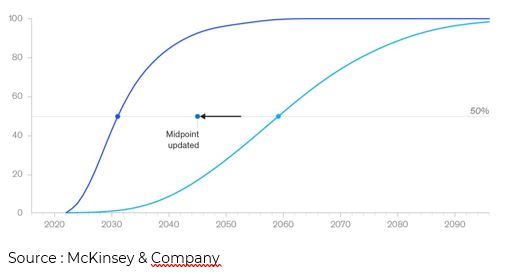 Performance 2023