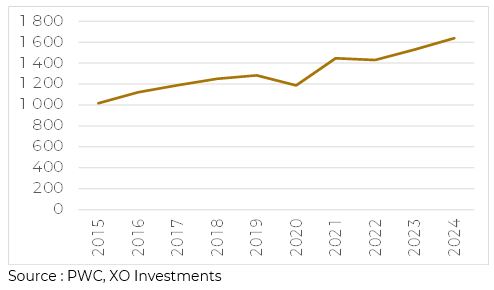 Performance 2023