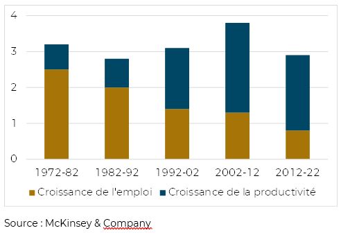 Graphie évolution prix de l'or