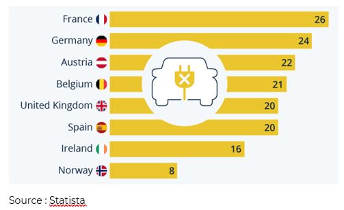 Graphie évolution prix de l'or