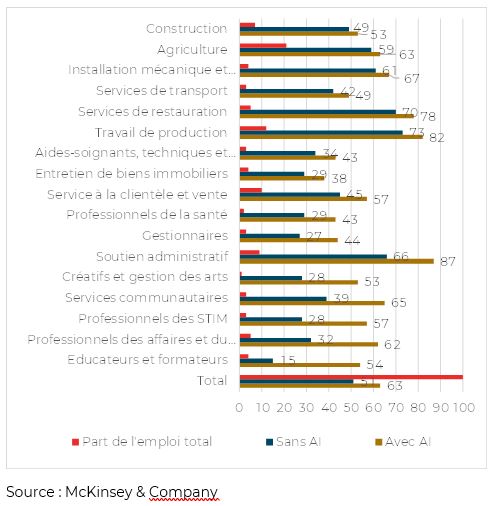 Graphie évolution prix de l'or