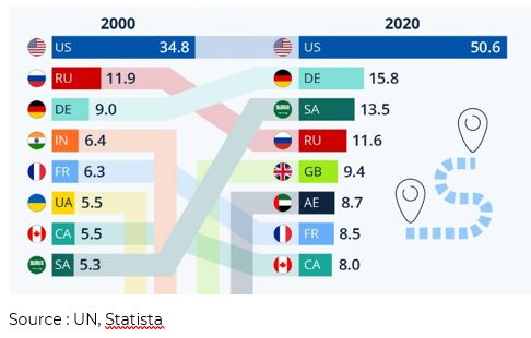 Graphie évolution prix de l'or