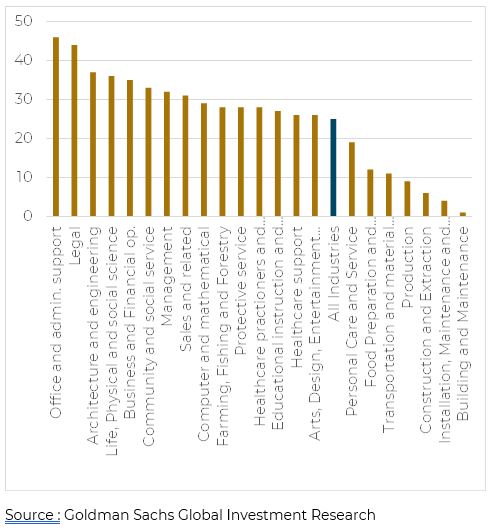 Graphie évolution prix de l'or